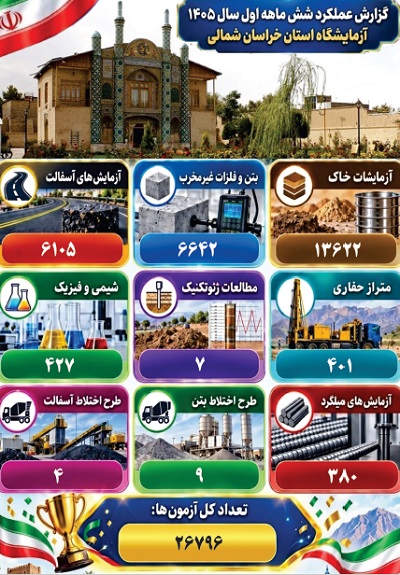اطلاع‌نگاشت| اقدامات یک سال گذشته شرکت آزمایشگاه فنی و مکانیک خاک در استان خراسان شمالی